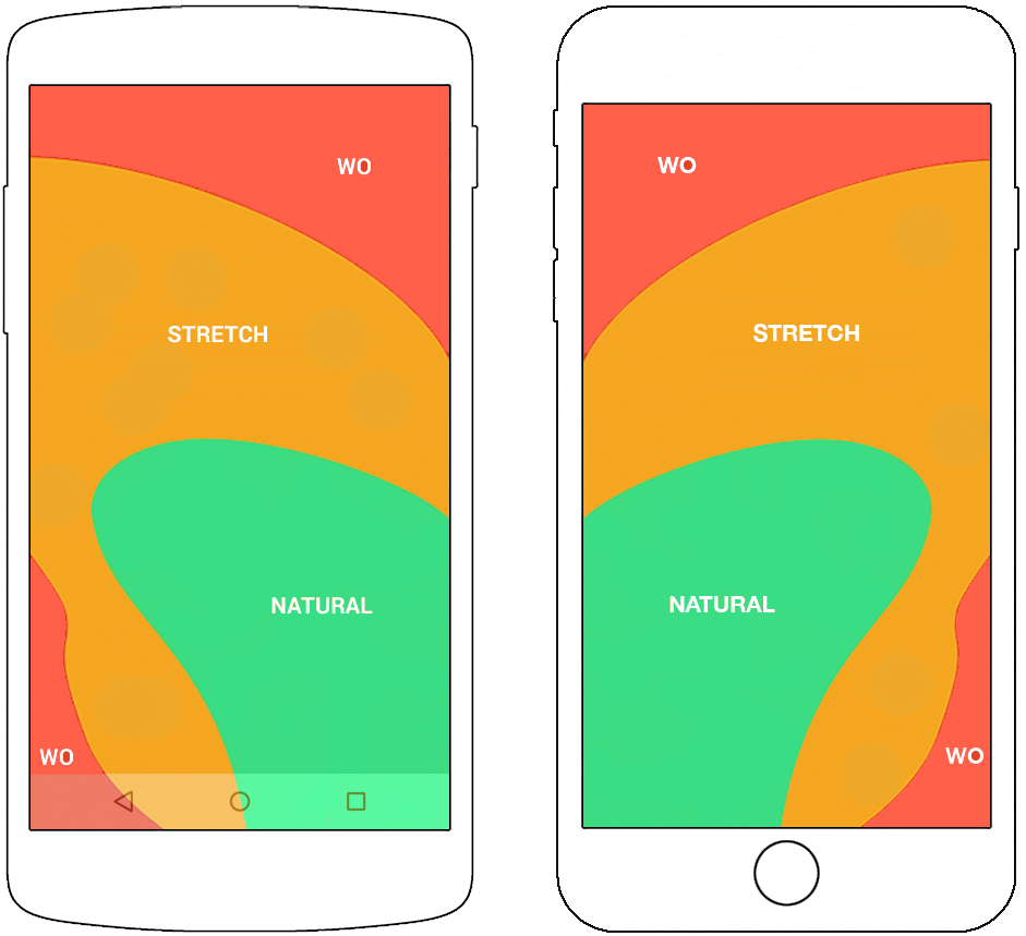 right and left thumb zones